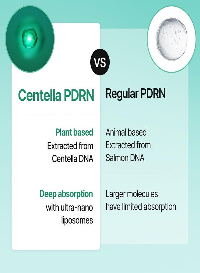 Meditherapy PDRN Skin Booster Serum – Centella PDRN & D-Panthenol for Redness Relief and Rejuvenation, Gentle Cica Facial Serum for Sensitive Care, Korean Skin Care, 100 ml (3.38 fl.oz) - Image 5